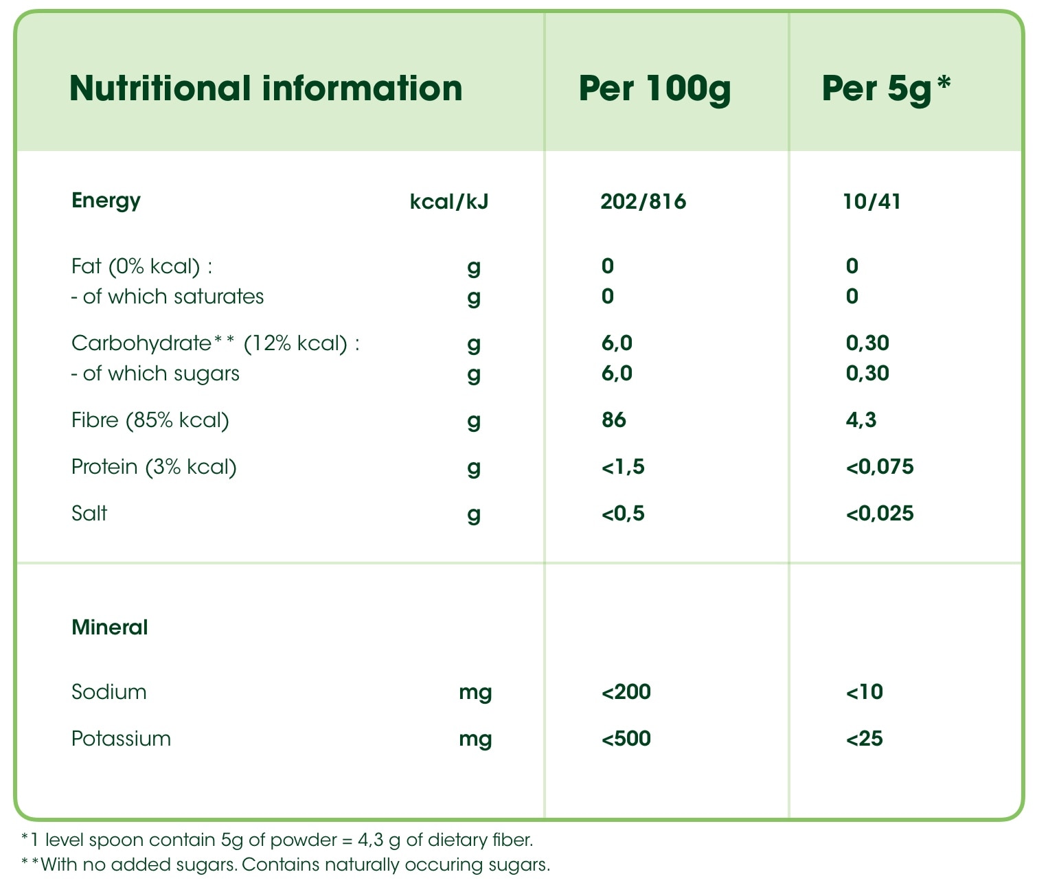 Nestlé Optifibre Constipation 125gr